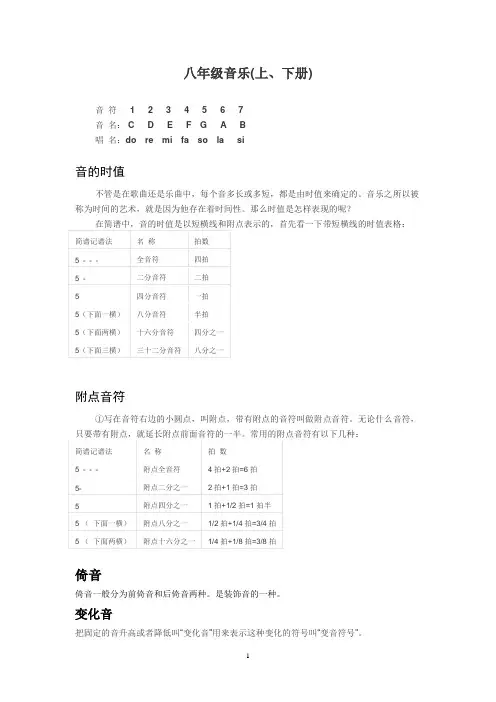 八年级音乐中考知识点(上、下册)