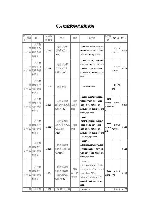 完整危险化学品查询表格