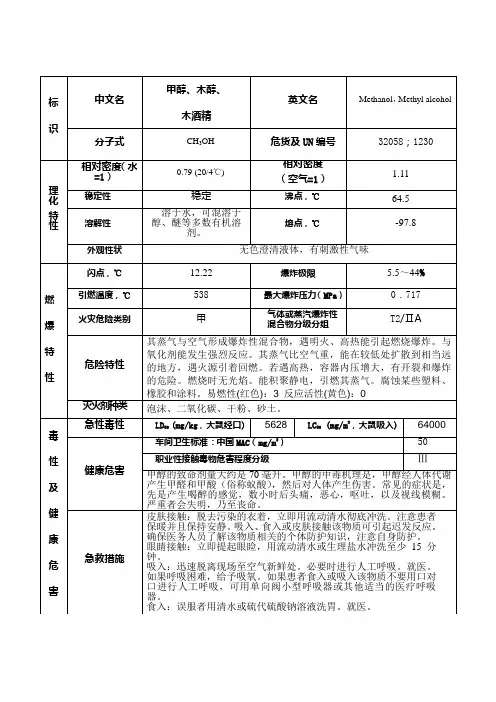 甲醇 告知牌