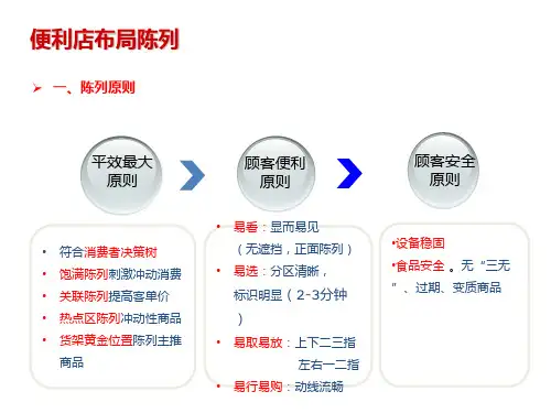 便利店布局陈列规范