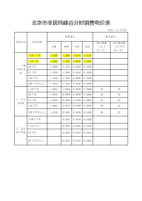 整理北京市非居民峰谷分时销售电价表