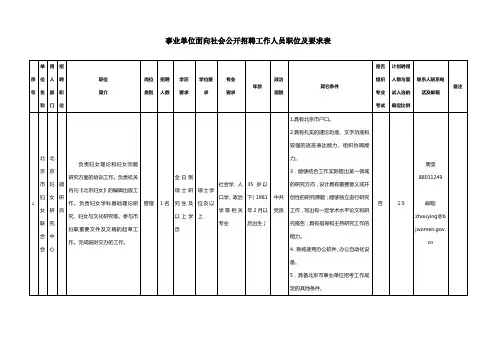 事业单位面向社会公开招聘工作人员职位及要求表
