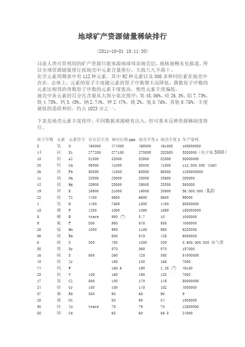 地球矿产资源储量稀缺排行