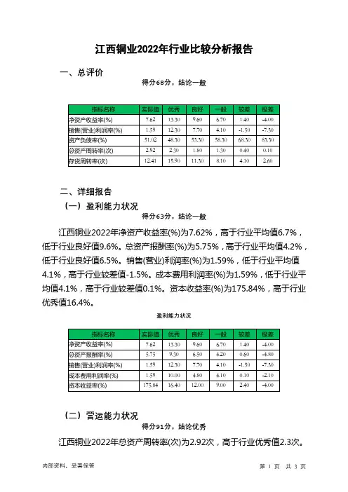 600362江西铜业2022年行业比较分析报告