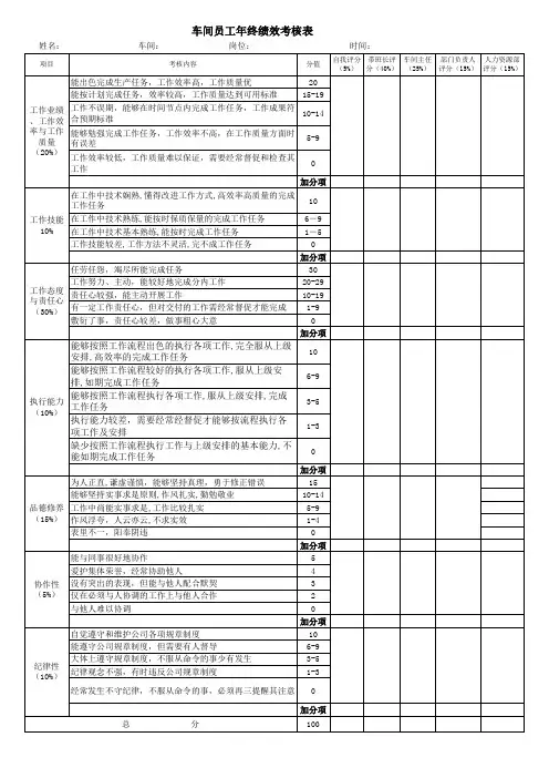 车间员工年终绩效考核表.xls(1)