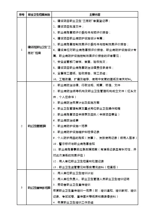 职业卫生档案类别及主要内容