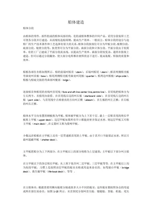 船体建造