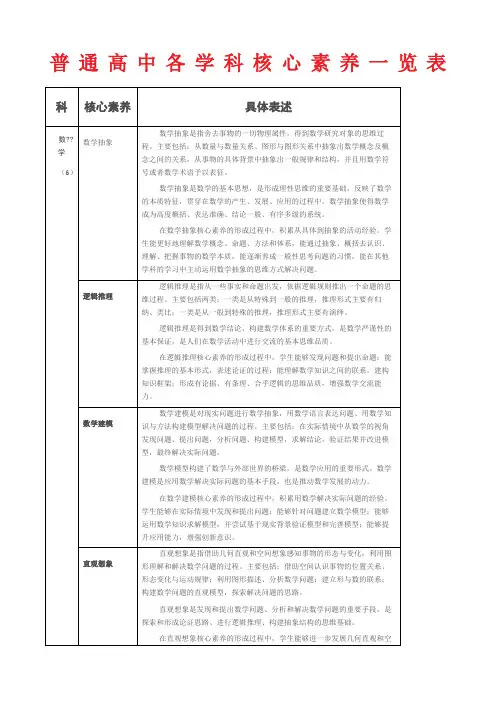 普通高中各学科核心素养一览表