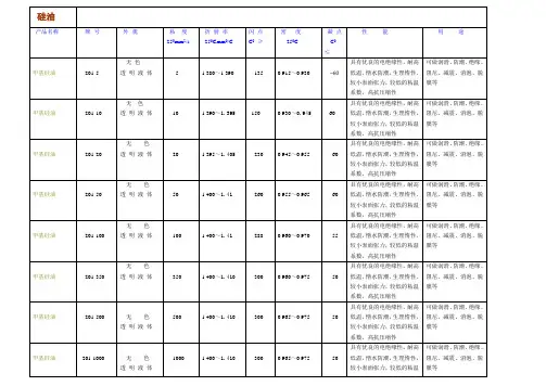 硅油性能表