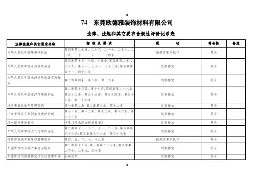 法律法规和其他要求合规性评价记录表