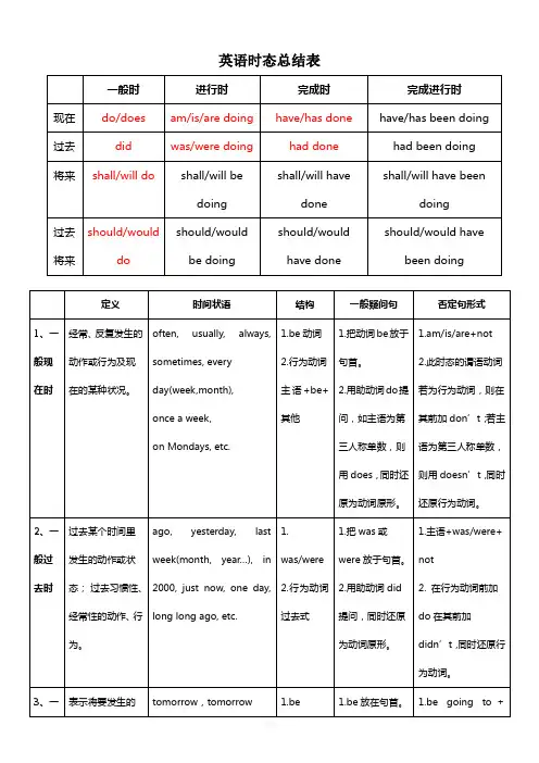 英语十六时态表格总结