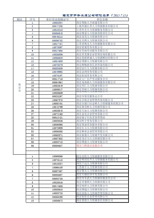 南京市劳务派遣许可证