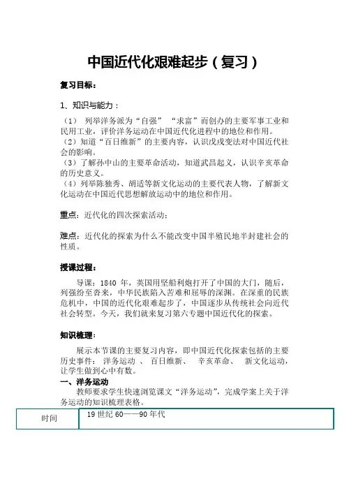 中国近代化的艰难起步