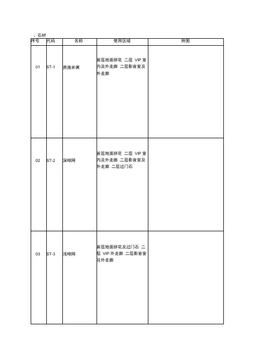 装饰材料选样表