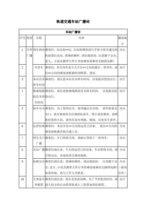 轨道交通车站广播词