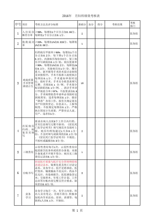 妇科绩效考核评分标准