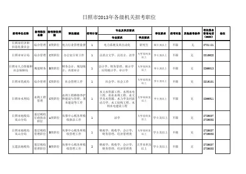 2013年日照市公务员职位表