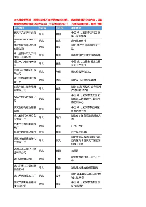 2020新版湖北省淀粉工商企业公司名录名单黄页联系方式大全145家