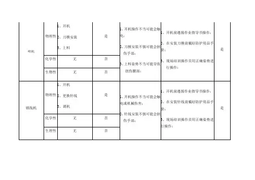潜在危害风险评估