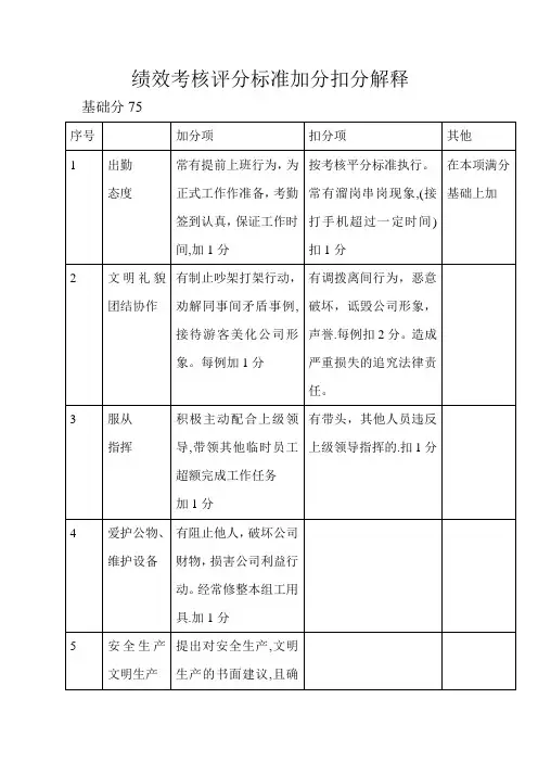 绩效考核评分标准加分扣分解释