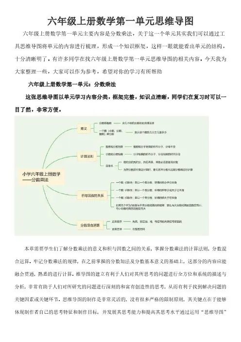 六年级上册数学第一单元思维导图