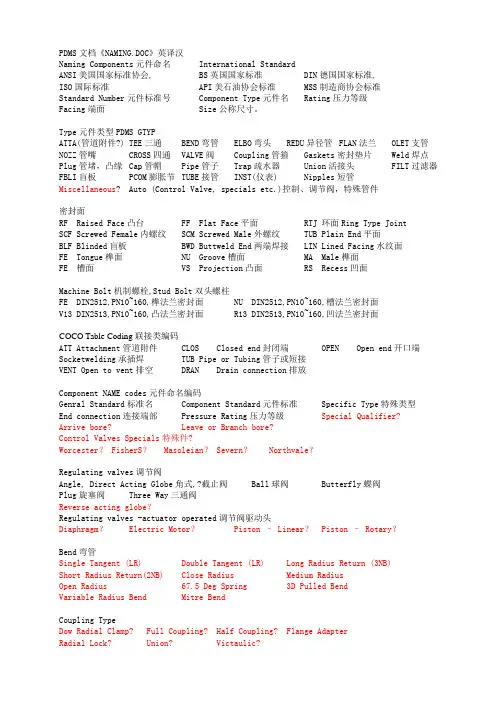 PDMS文档《NAMING.DOC》英译汉