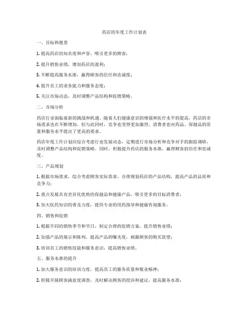 药店的年度工作计划表