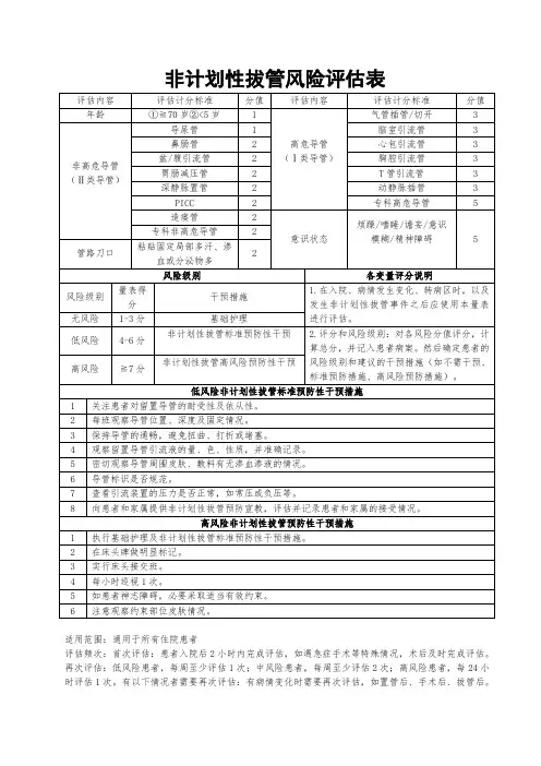 非计划性拔管风险评估量表