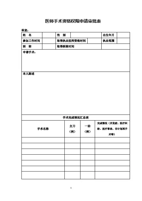 医师手术资格权限申请审批表