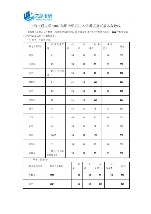 上海交通大学2009年硕士研究生入学考试复试基本分数线