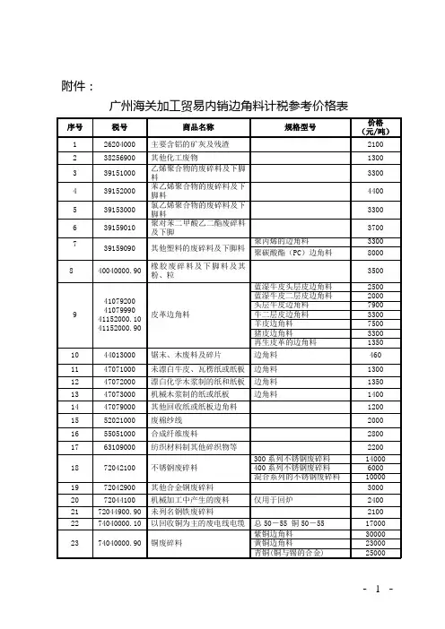 广州海关加工贸易内销边角料计税参考价格表