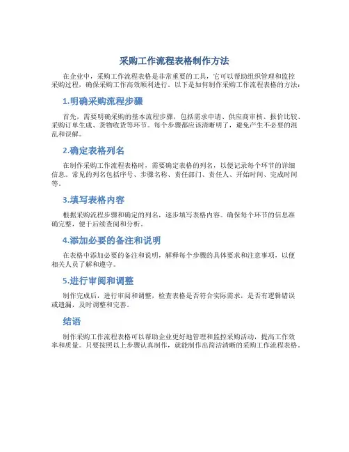 采购工作流程表格怎么做