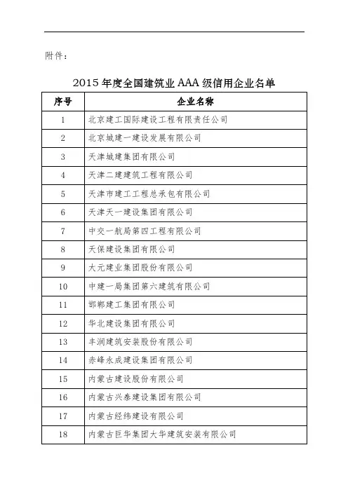 2015年度全国建筑业AAA级信用企业名单