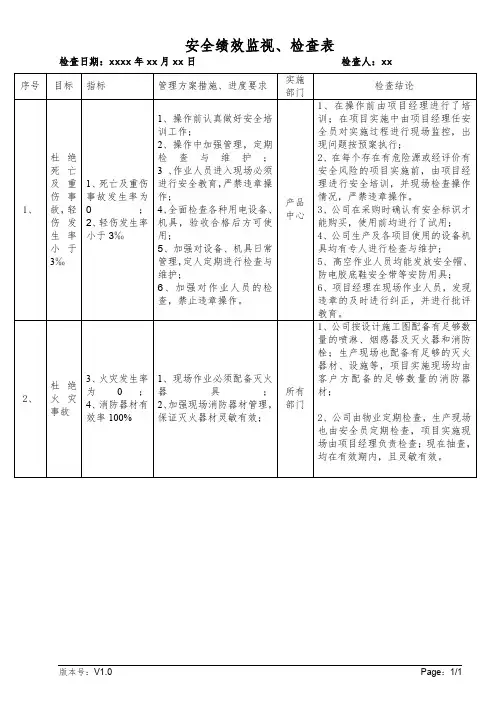 安全绩效监视、检查表