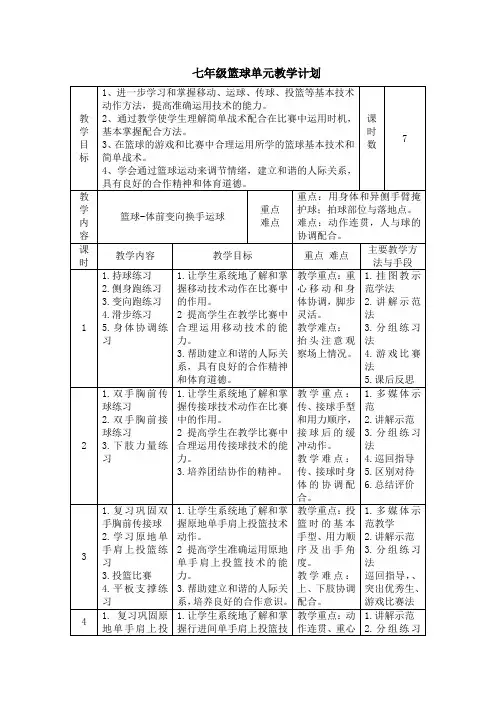 人教版体育与健康七年级全一册 第四章 《篮球—体前变向换手运球》 教学设计