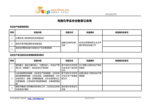 危险化学品安全检查记录表