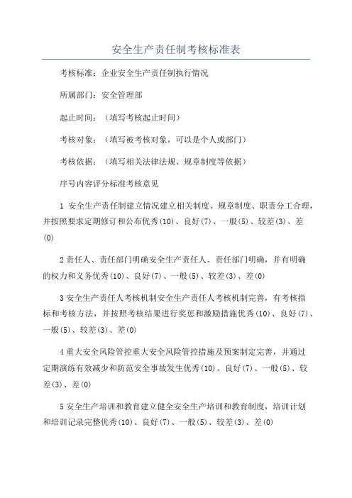 安全生产责任制考核标准表