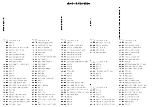 A4纸新会计准则会计科目表