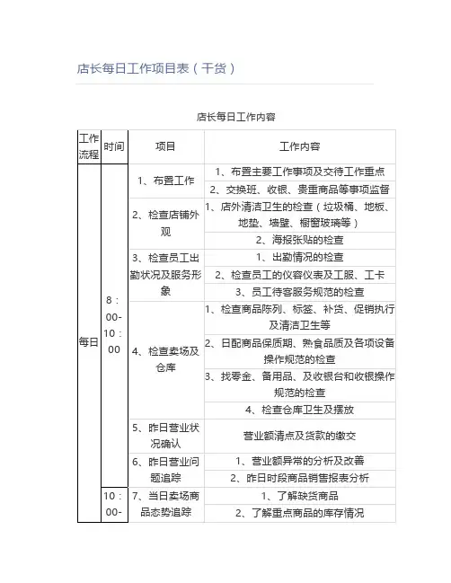 店长每日工作项目表