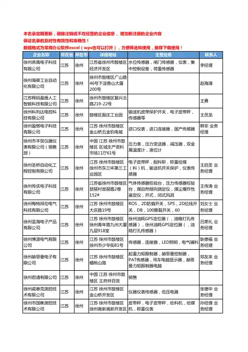 2020新版江苏省徐州传感器工商企业公司名录名单黄页联系方式大全116家