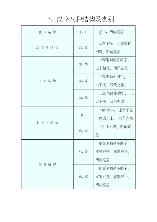 汉字八种结构及类别