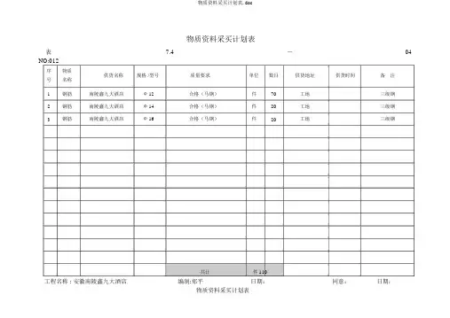 物资材料采购计划表.doc