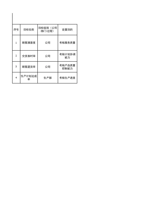 质量目标清单表(标准版)