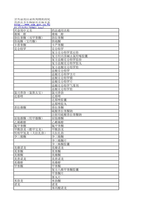含兴奋剂目录所列物质的化学药品及生物制品品种名单