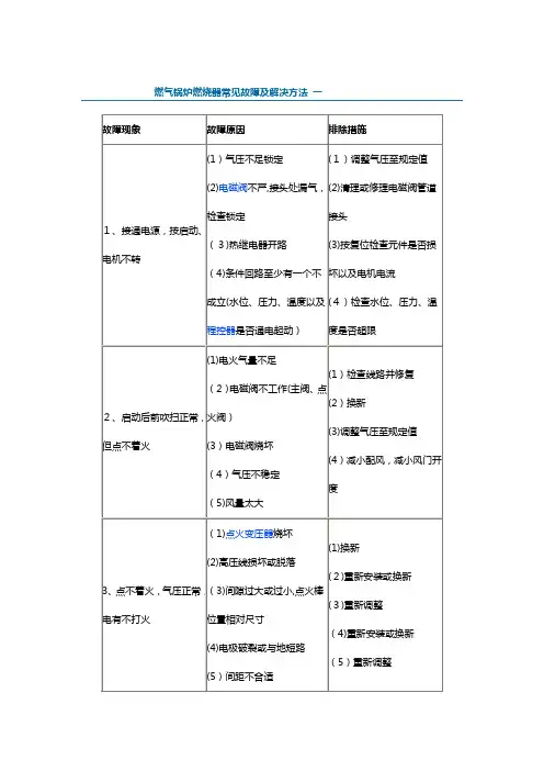 燃气锅炉燃烧器常见故障