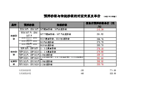预拌砂浆与传统砂浆单价换算