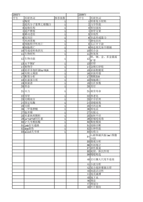 【江苏省自然科学基金】_断裂分析_期刊发文热词逐年推荐_20140815