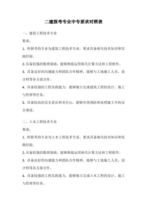 二建报考专业中专要求对照表
