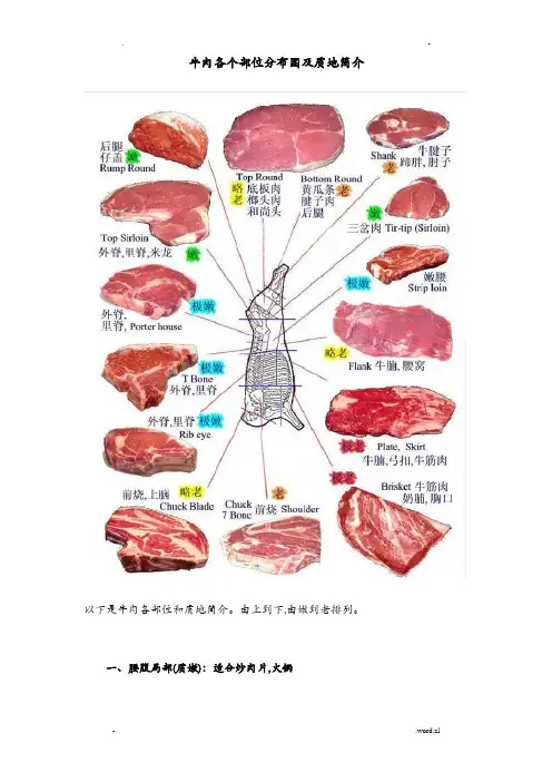牛肉各个部位分布图及质地简介