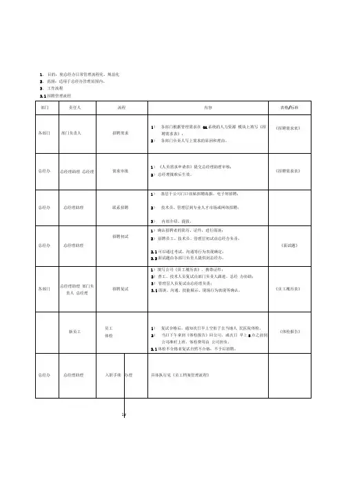 总经办工作流程